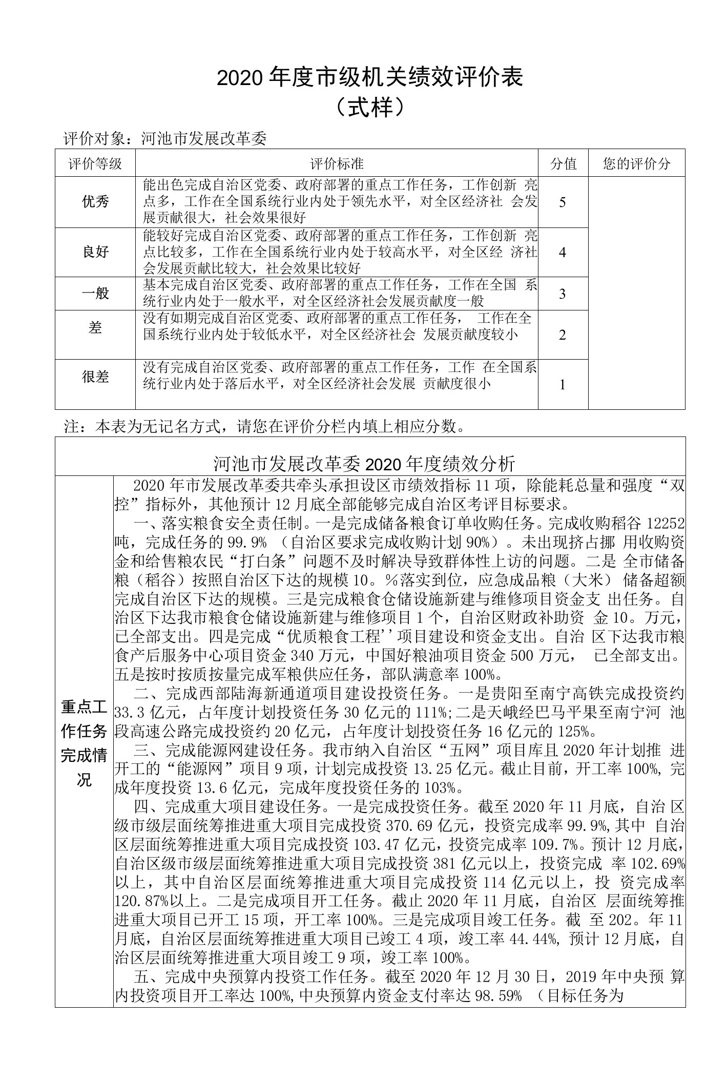 2020年度市级机关绩效评价表