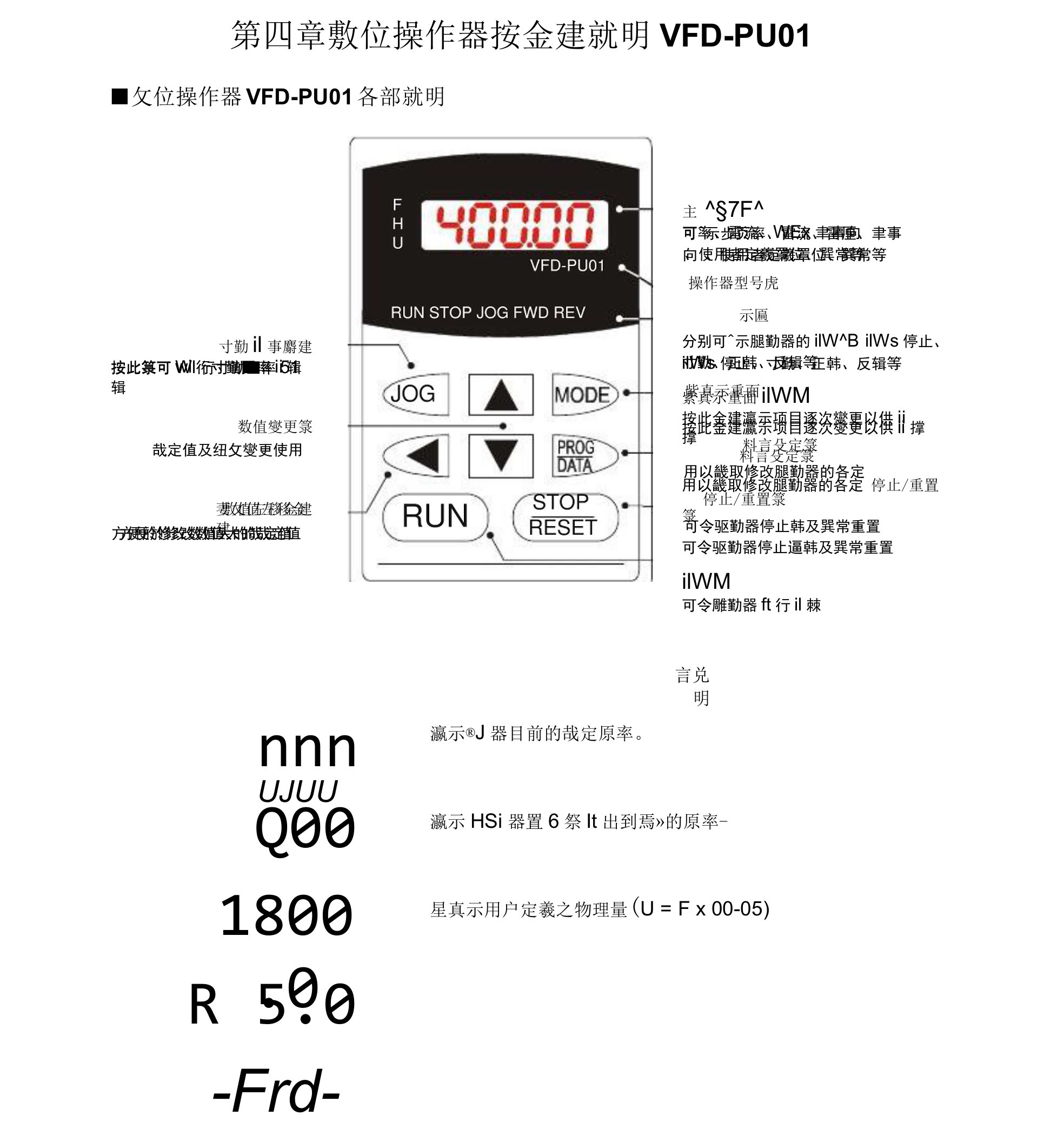 台达变频器VFD-B系列中文说明书第四章