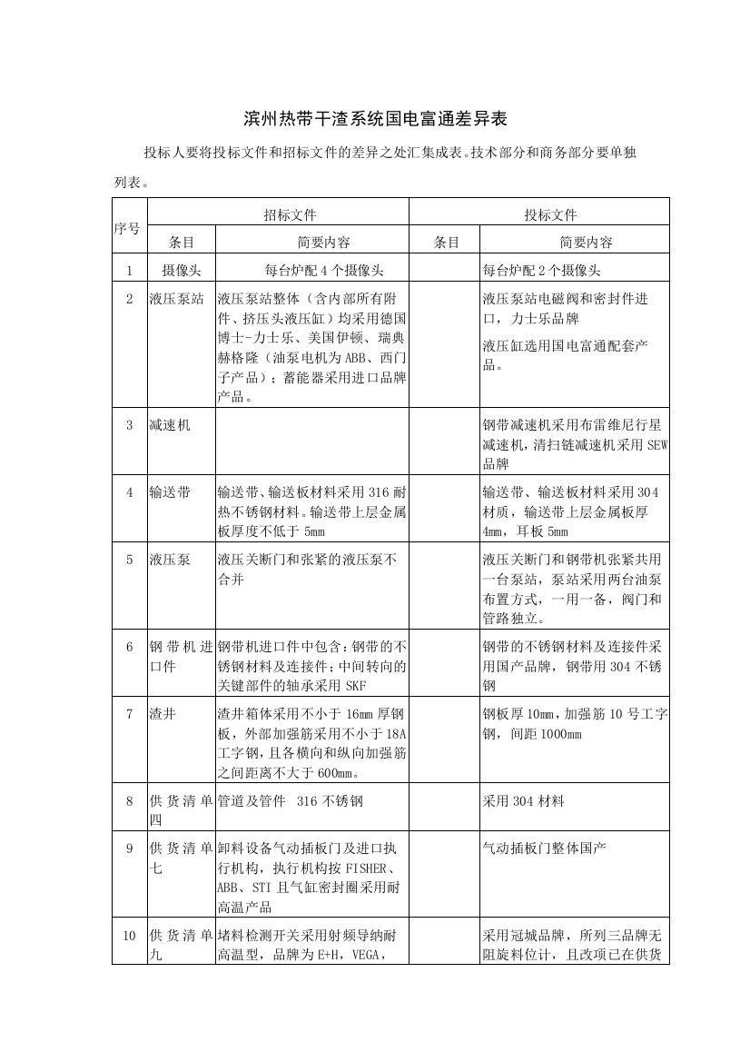 滨州热带干渣系统国电富通差异表