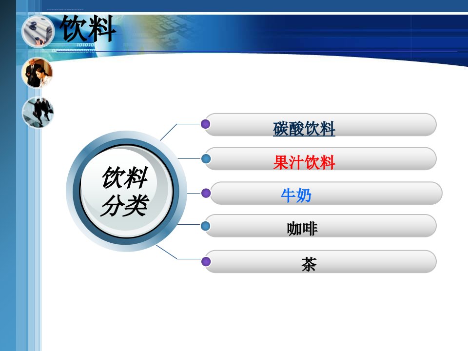 各类饮料和身体健康的关系ppt课件