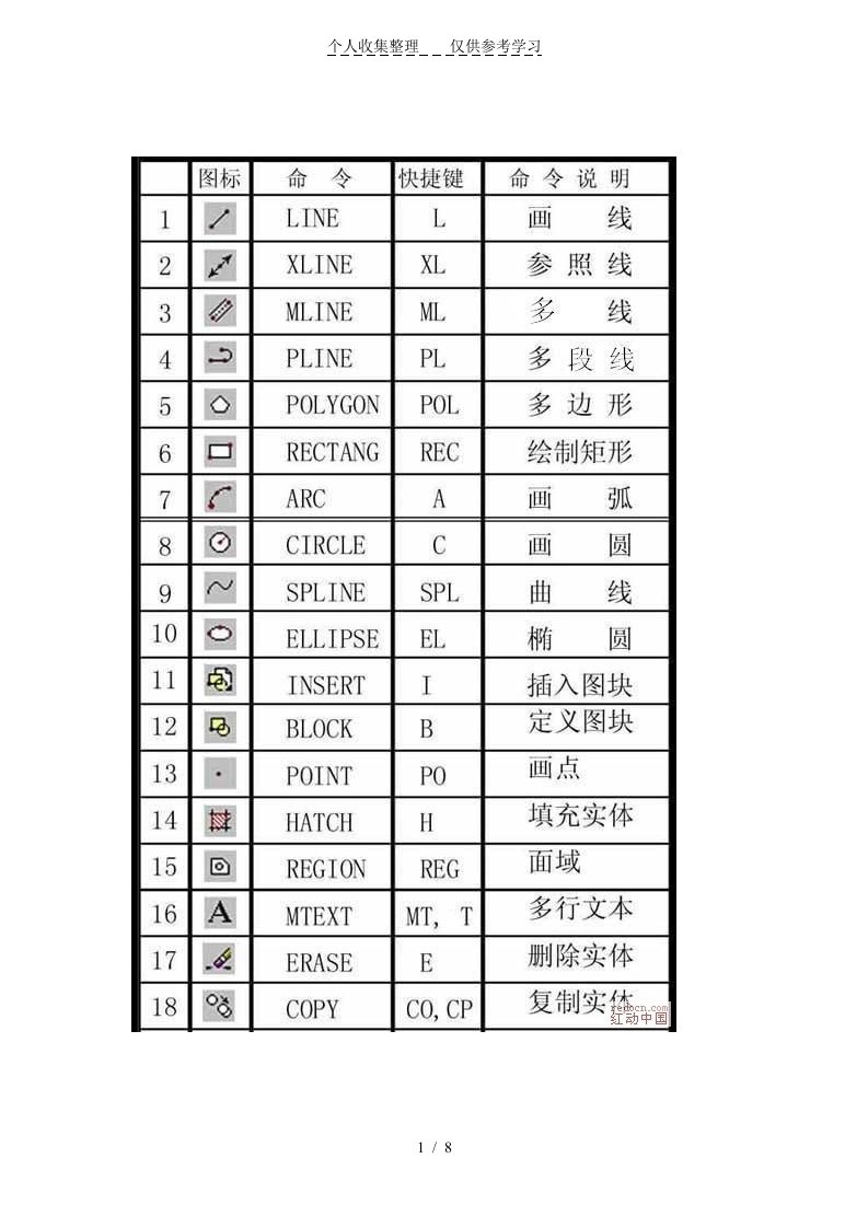 CAD快捷键命令归纳总结(图文并茂)