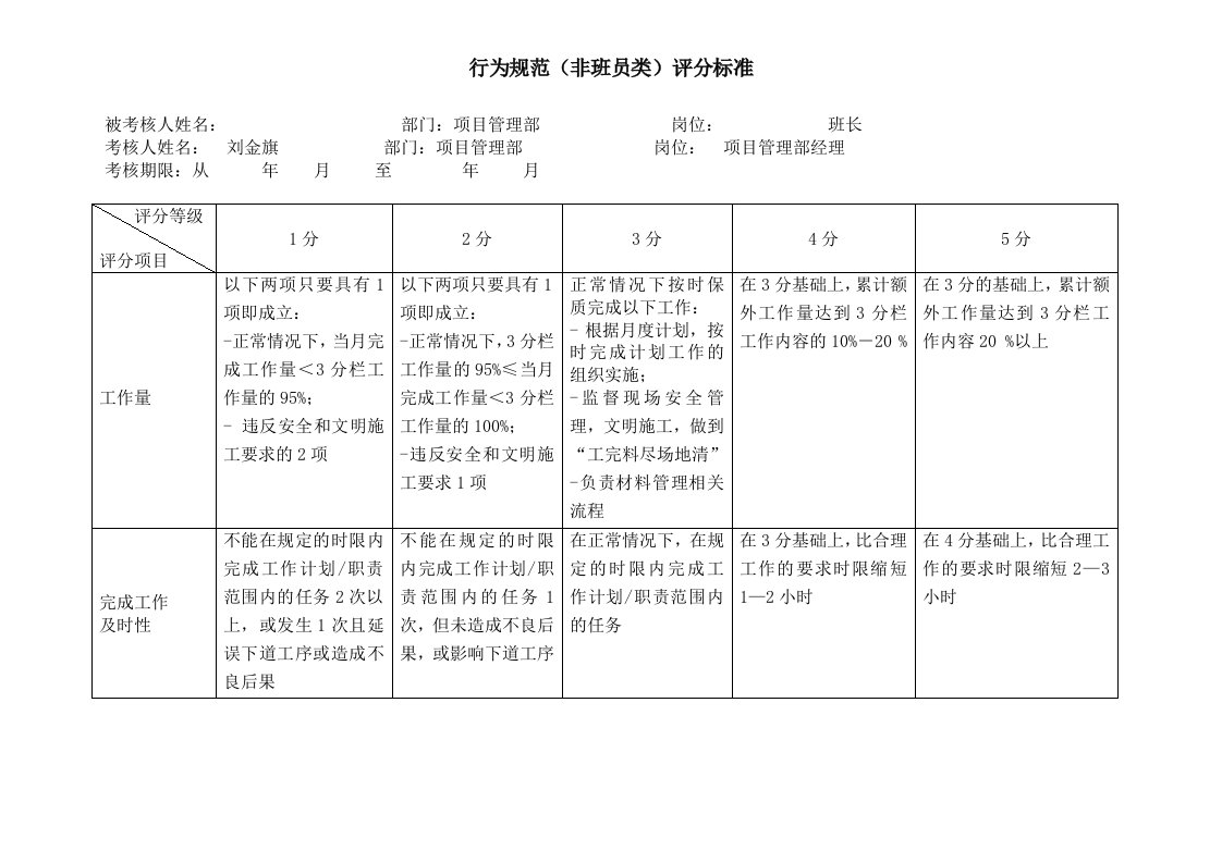 班组长行为规范非班员类评分标准