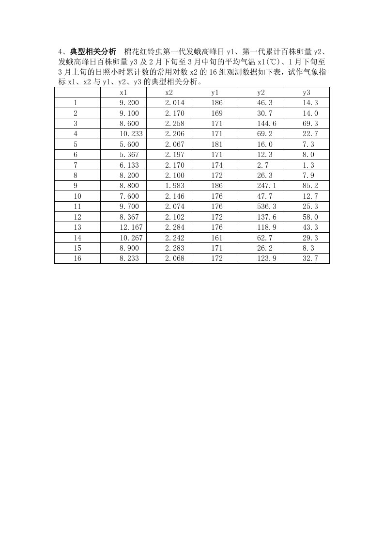 典型相关分析棉花红铃虫第一代发蛾高峰日y1第一代累