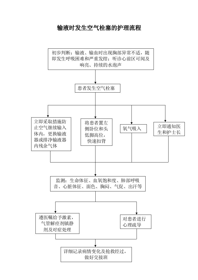 输液时发生空气栓塞的护理流程