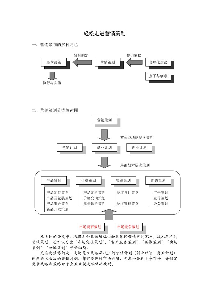 推荐-轻松走进营销策划