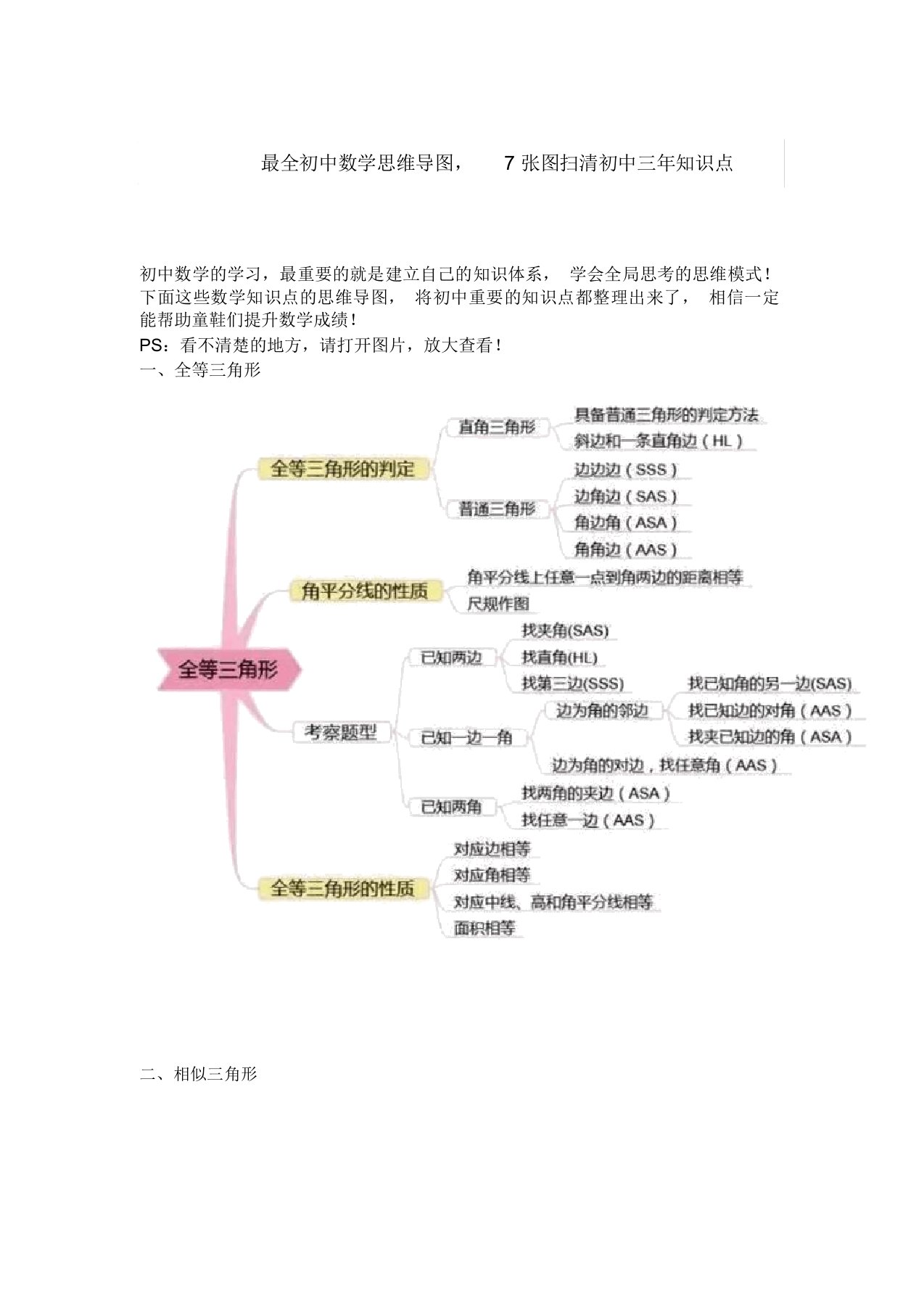 最全初中数学思维导图,7张图扫清初中三年知识点