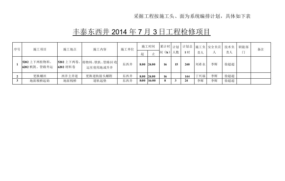 工程检修