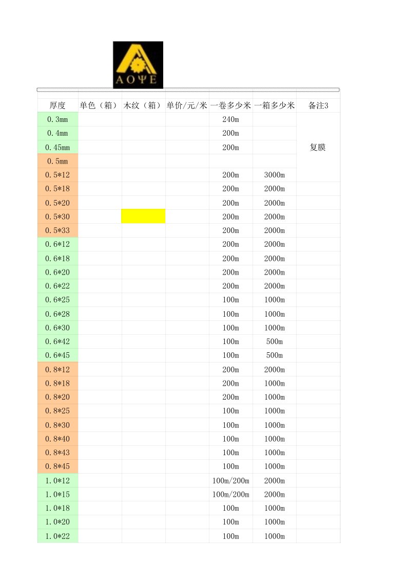 史上最齐全的PVC封边条规格和大小