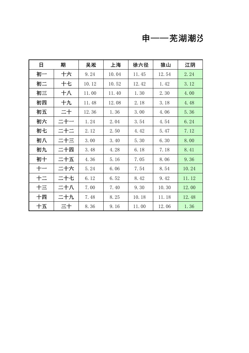 长江潮汐表