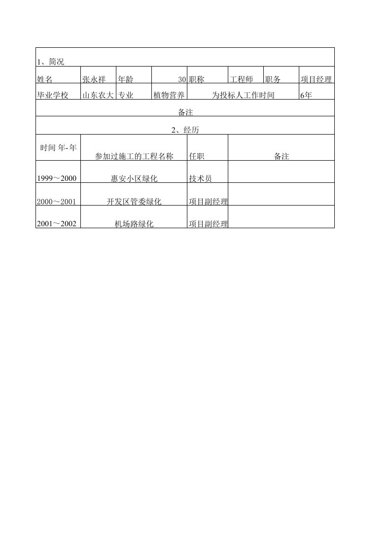 投标书人员简历