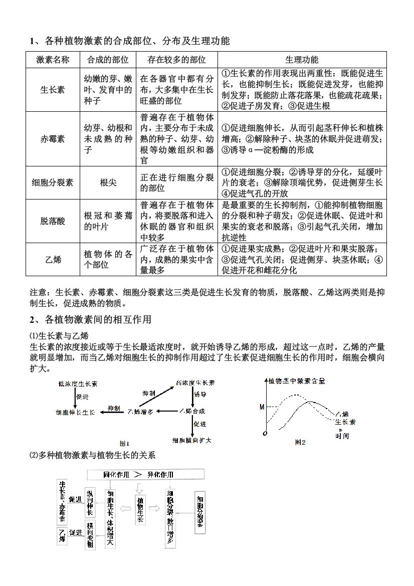 各种植物激素的种类和作用归纳