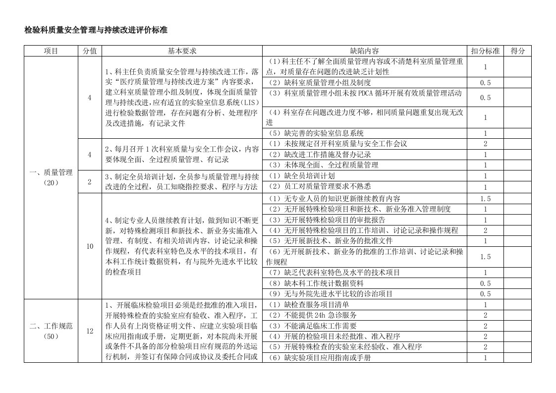 检验科质量安全管理与持续改进评价表