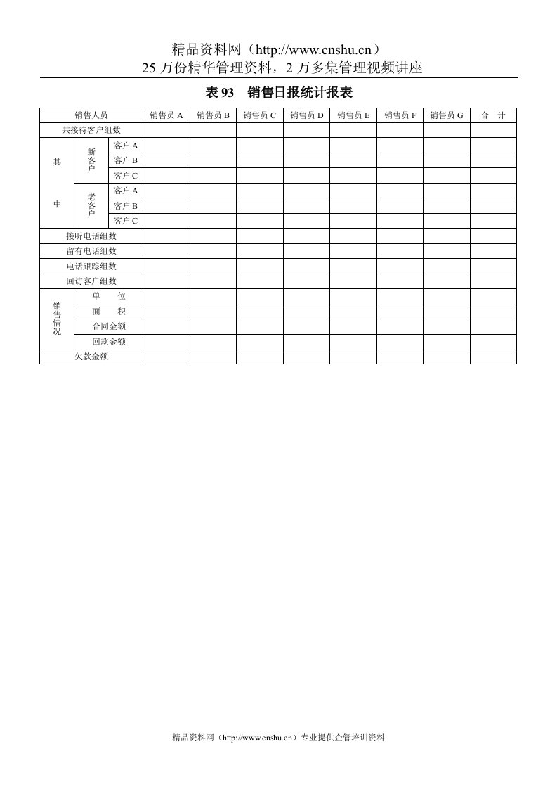 表93销售日报统计报表