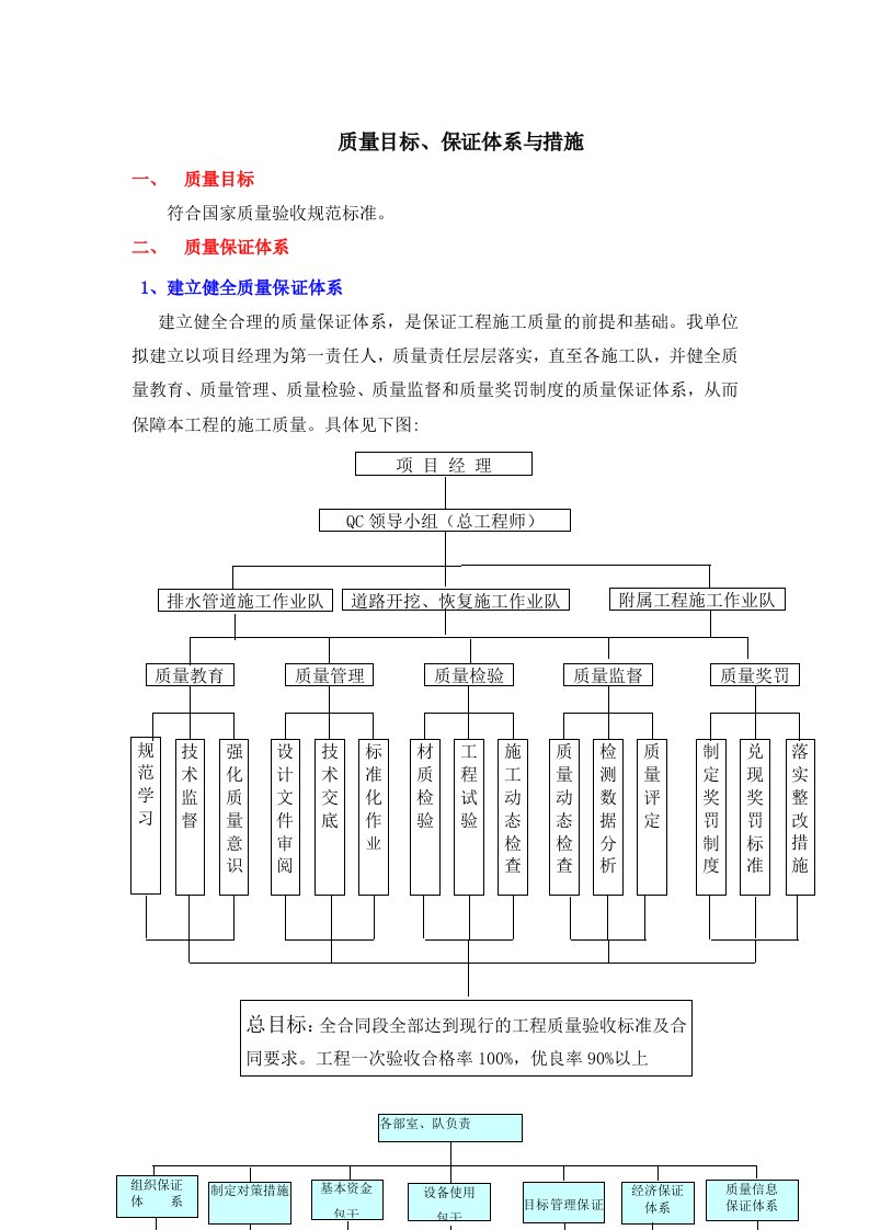 施工组织设计质量管理体系与措施