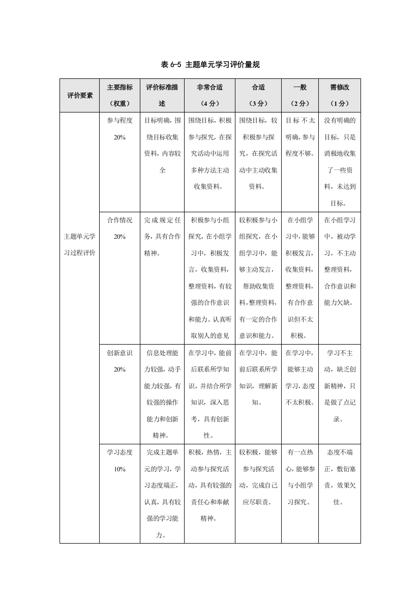 模块六主题单元评价量规