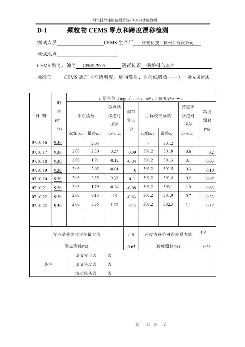 CEMS168小时调试运行记录表-word资料(精)