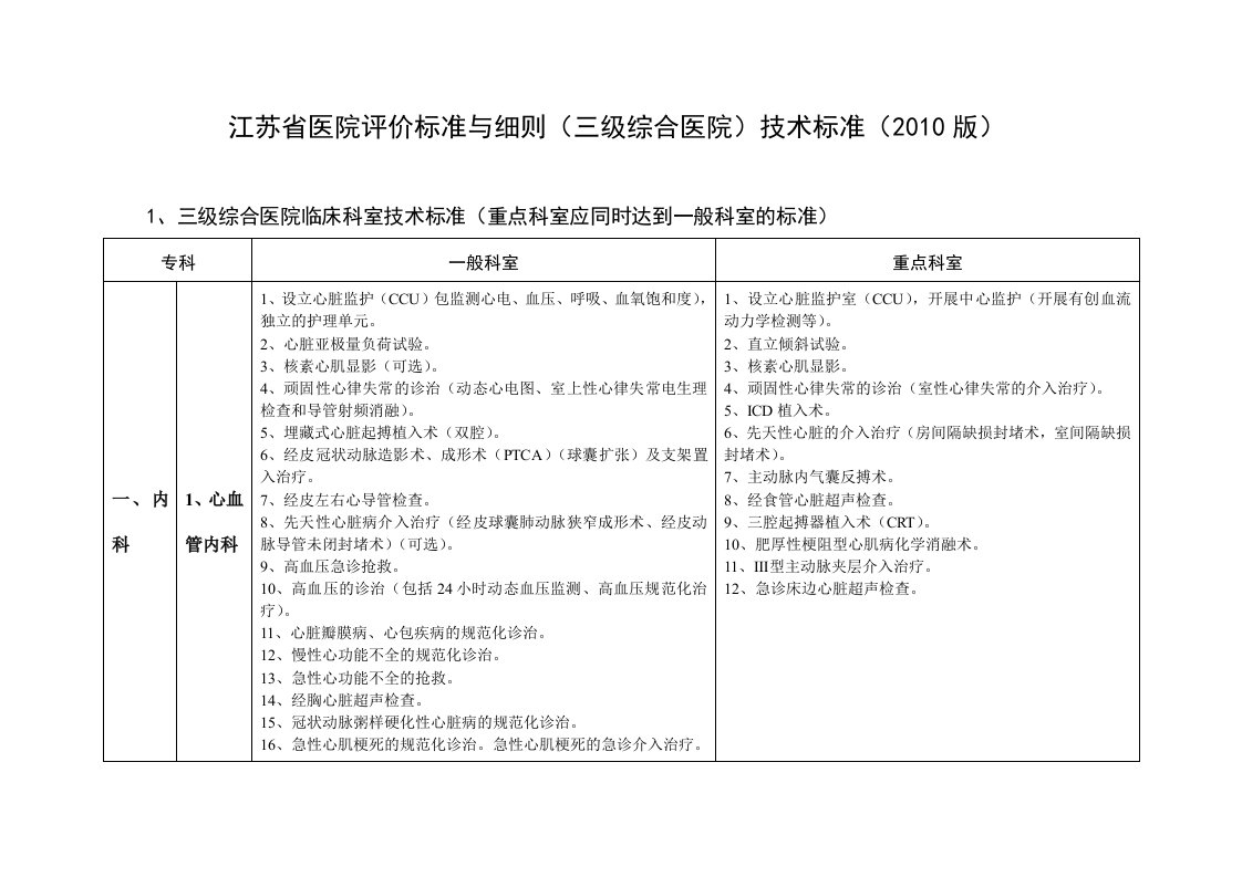 江苏省医院评价标准与细则三级综合医院技术标准