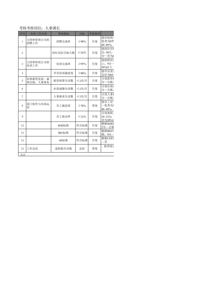 企业管理表格-58某日资服装制造公司课长KPI绩效考核指标和评分标准大全xls,几十个工作表XLS16页