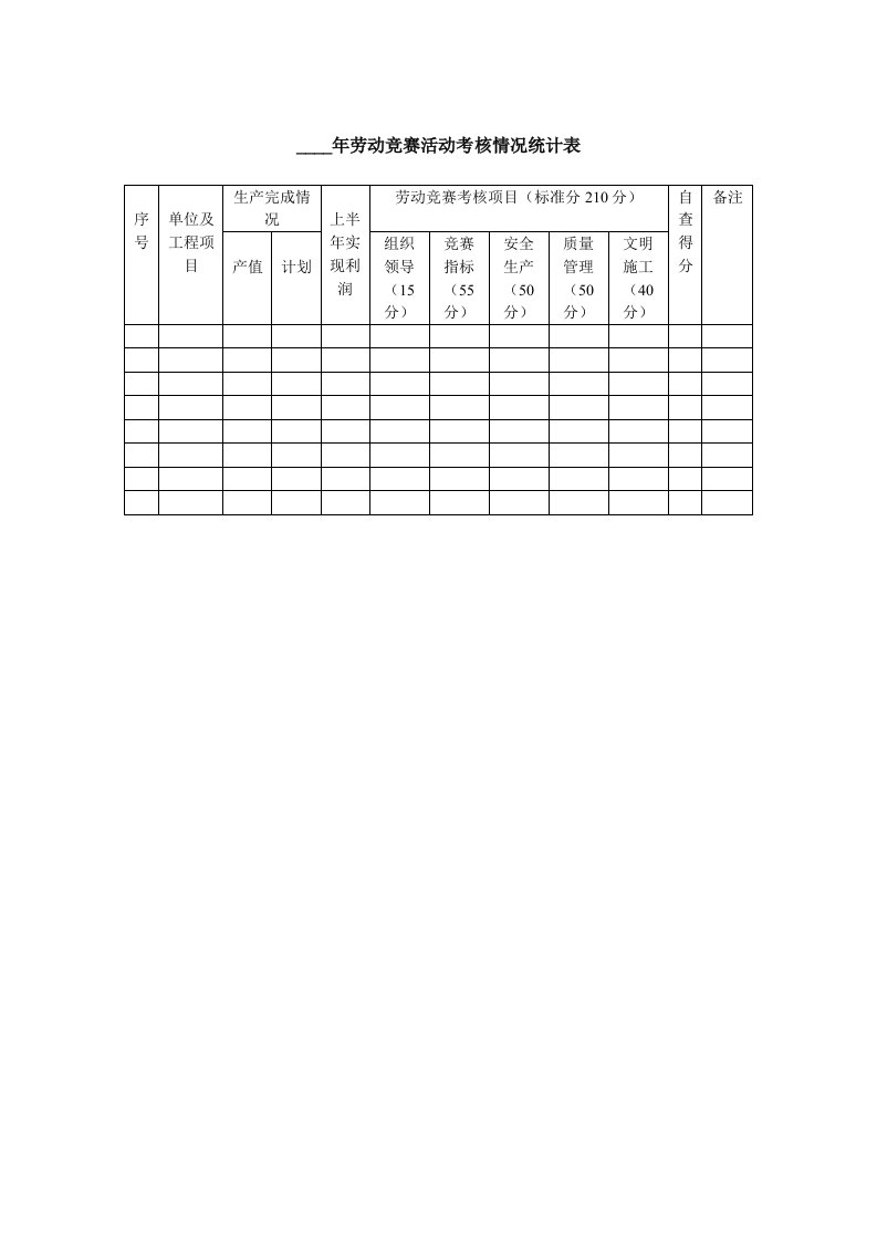 年劳动竞赛活动考核情况统计表