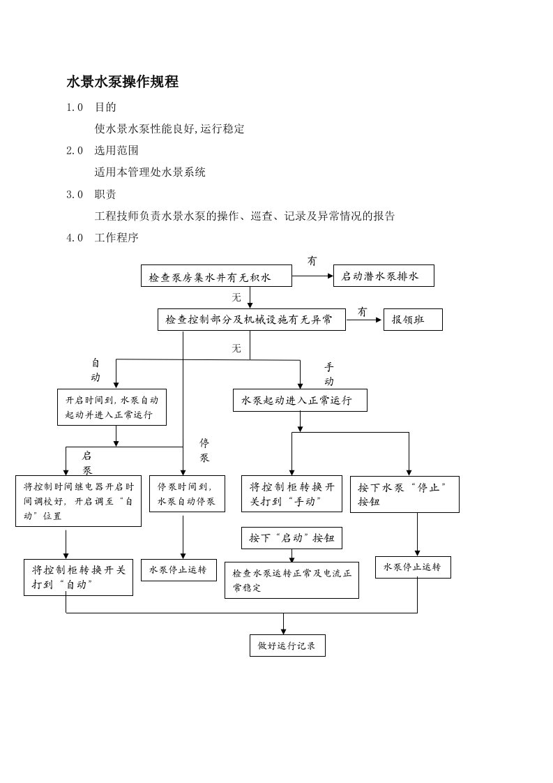 物业管理公司水景水泵维修保养规程WI-NWGZ-AL.GC-3-63