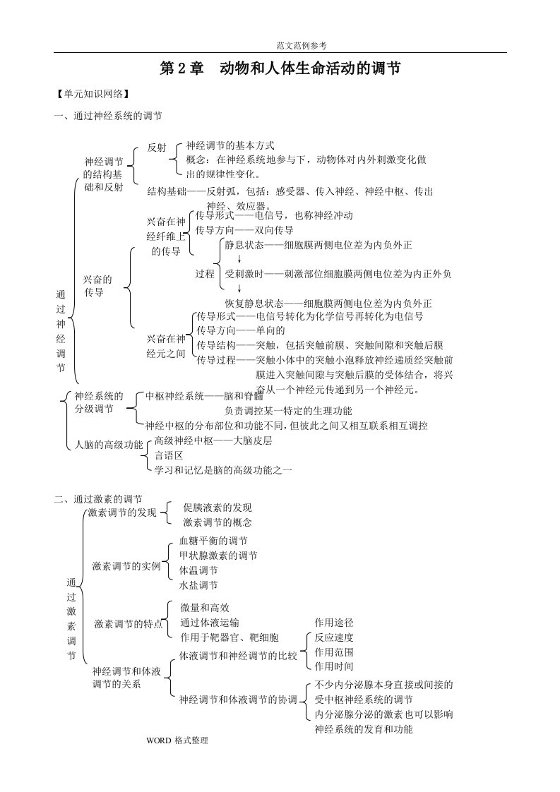 动物和人体生命活动的调节(单元复习)