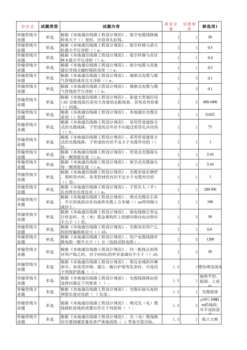 工程设计-光缆通信线路工程设计规范