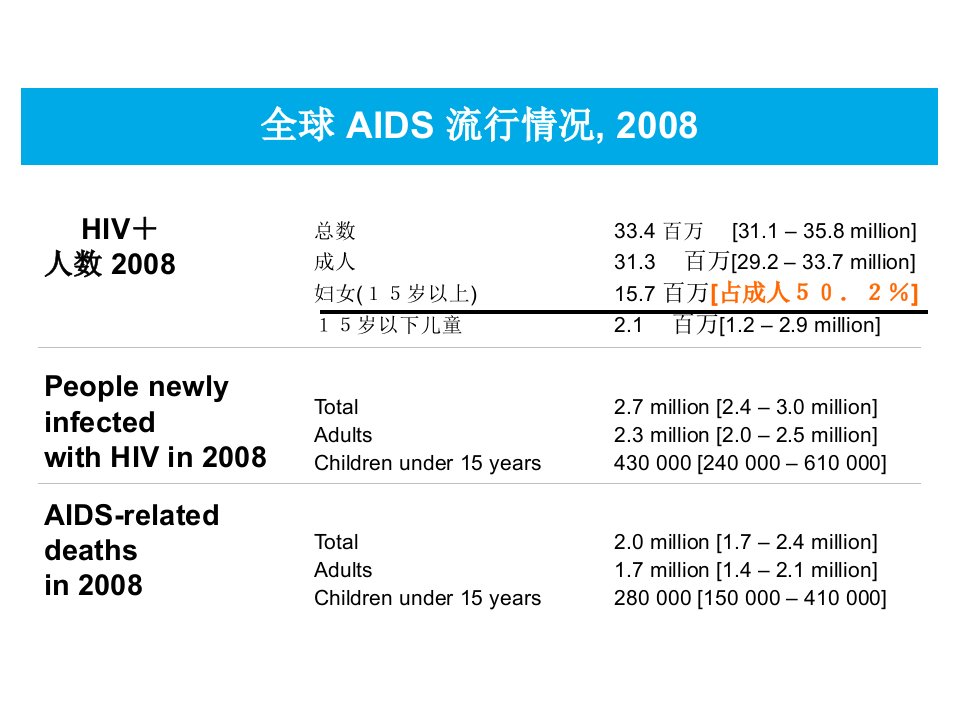 艾滋病最新诊疗指南世界卫生组织