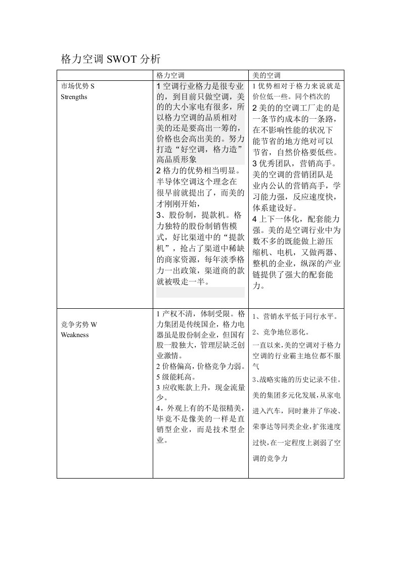 格力空调分析考试备用