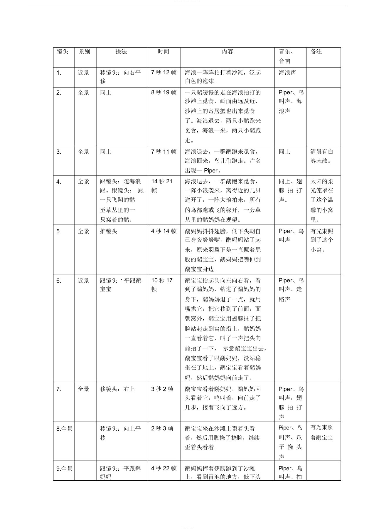 《鹬》分镜头脚本