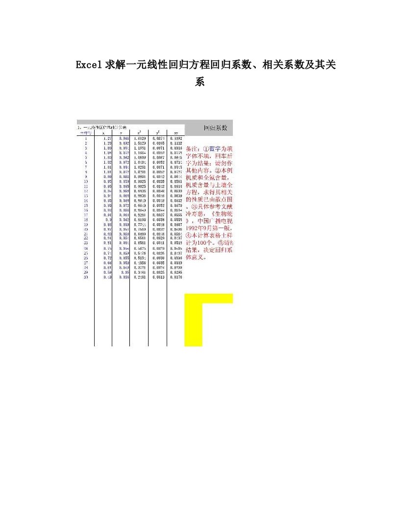 Excel求解一元线性回归方程回归系数、相关系数及其关系