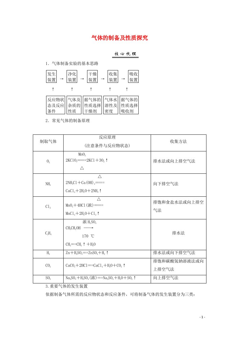 2022届新教材高考化学一轮复习第四章非金属及其化合物专项突破练含解析