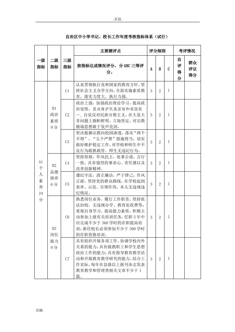 书记、校长工作年度考核指标体系