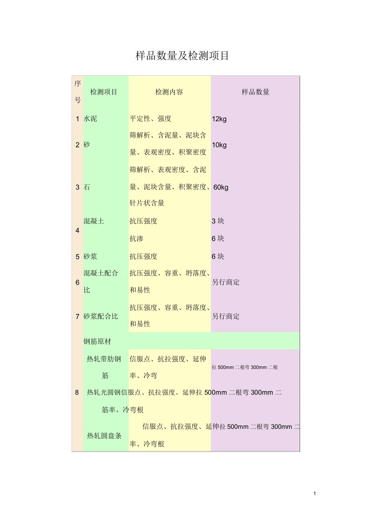 样品数量检测方案