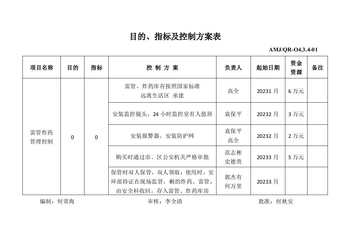 重大危险源目标指标方案