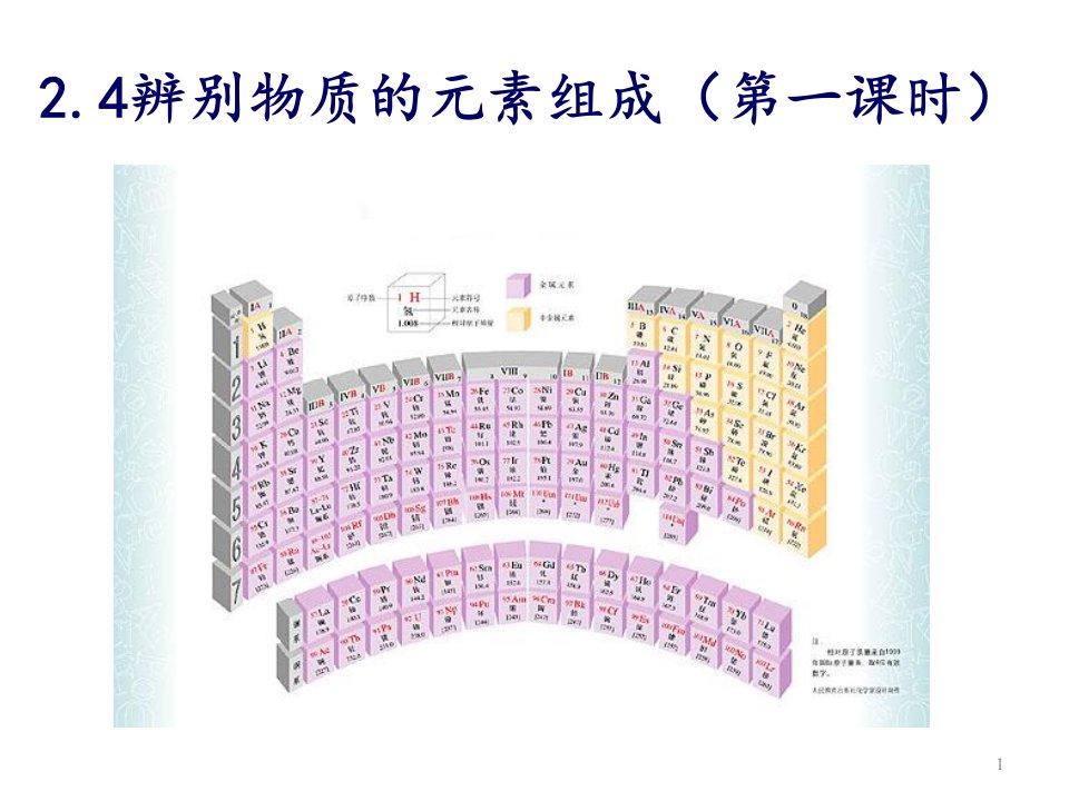 科粤课标版九年级化学上册第二章24辨别物质的元素组成课件