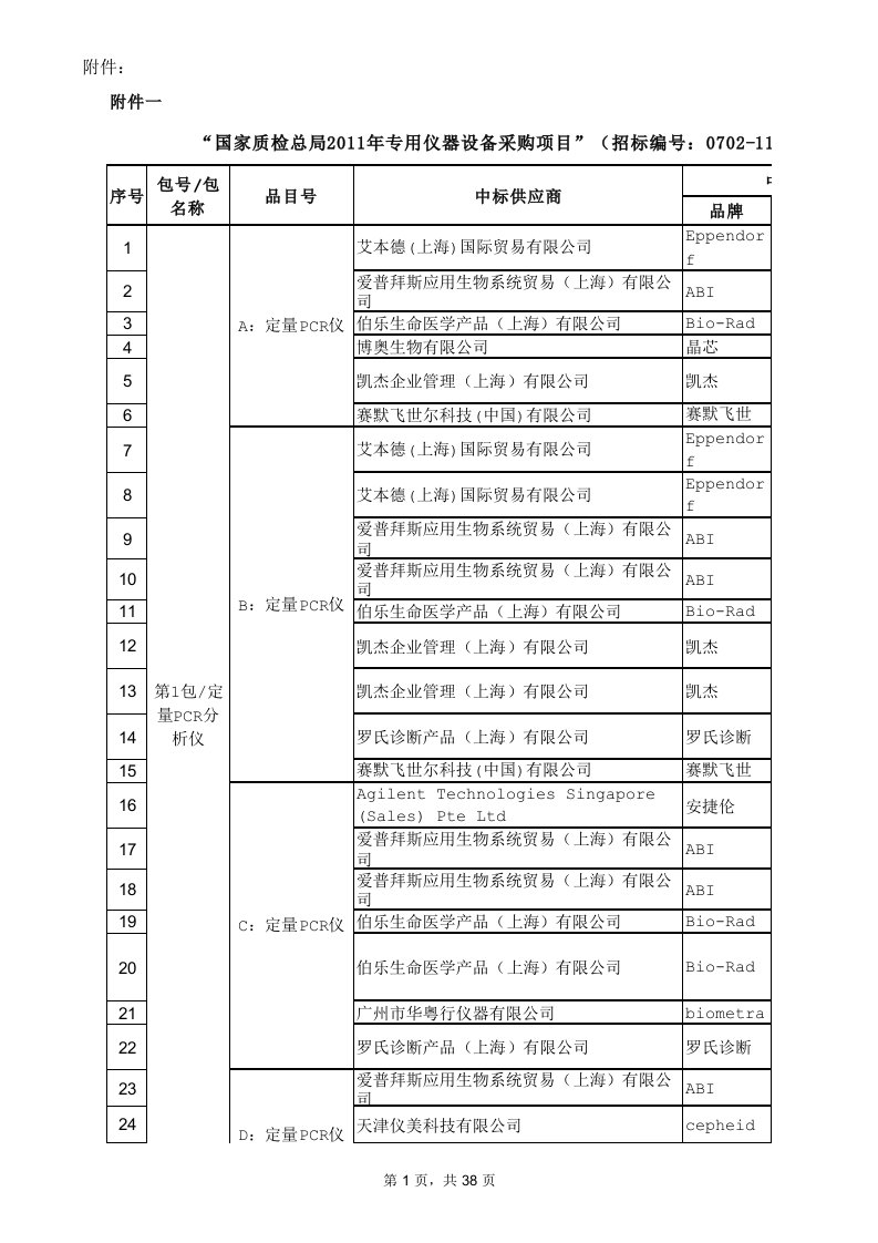 表格模板-年专用仪器设备采购项目附件一、中标结果一览表