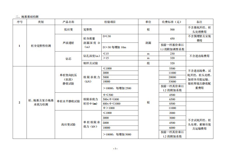 地基检测收费标准