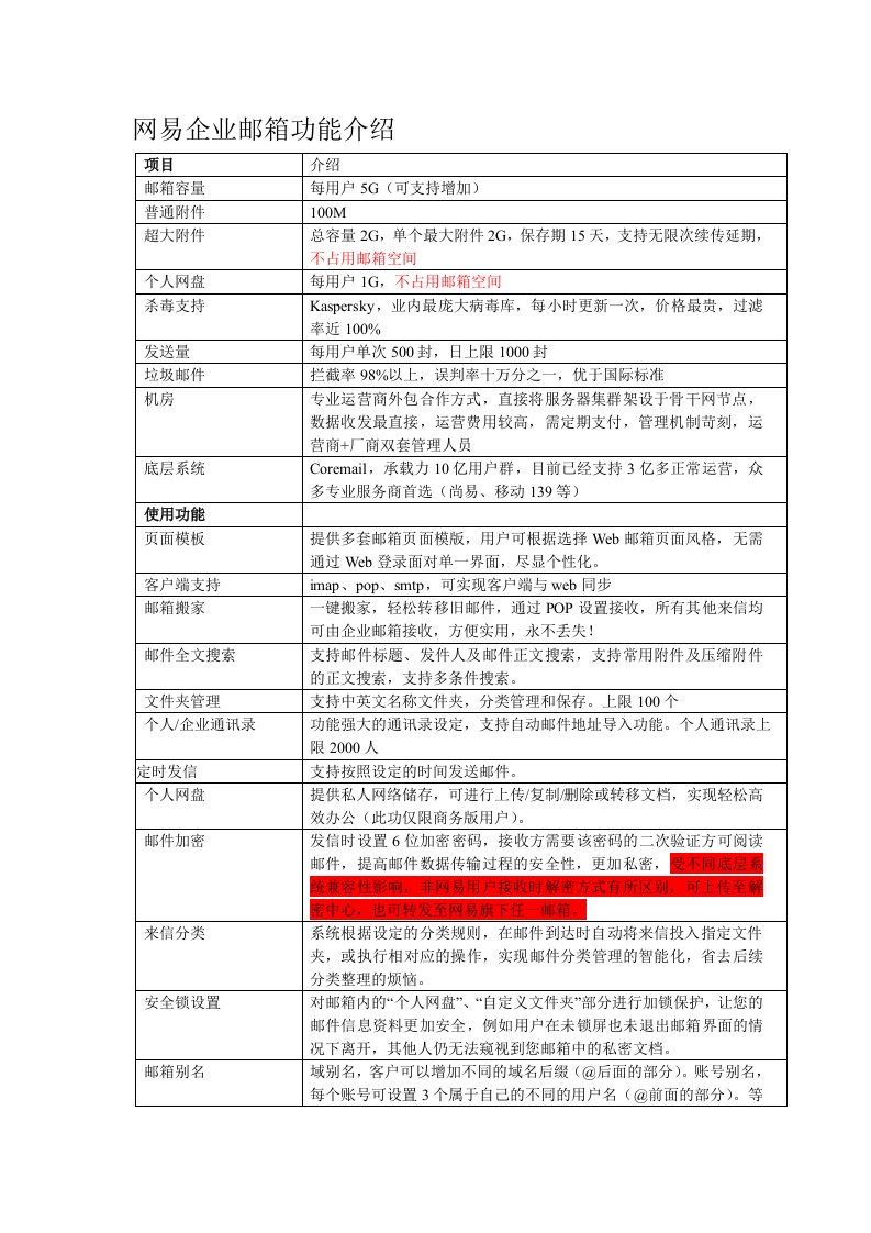 网易企业邮箱功能介绍(精简版)