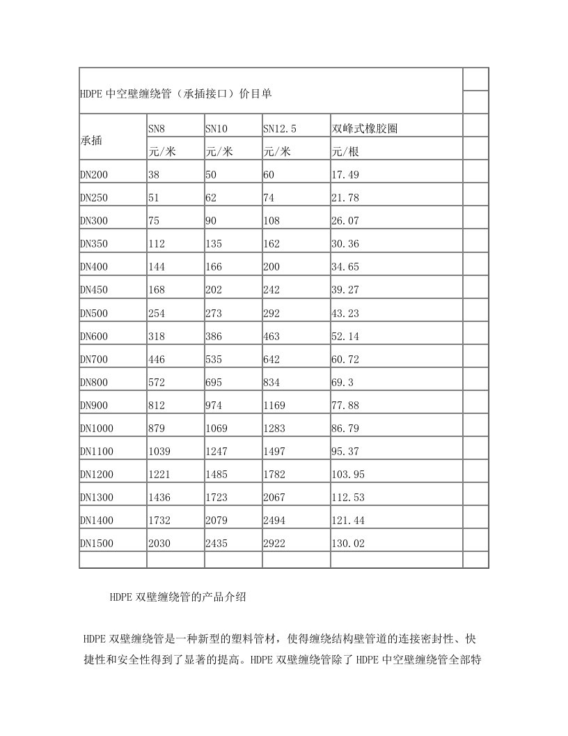 HDPE中空壁缠绕管