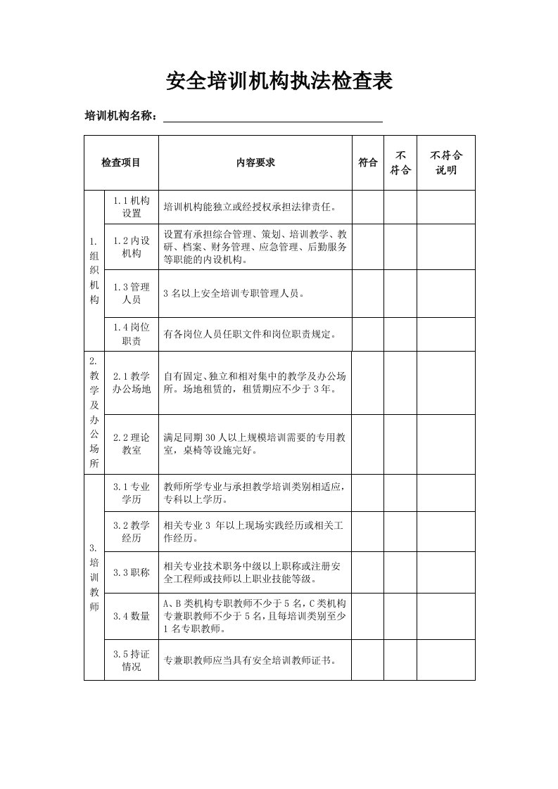 安全培训机构执法检查表