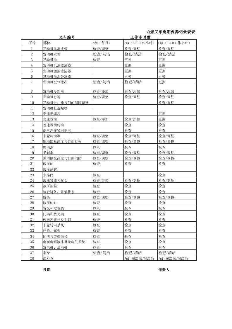 叉车日常维护和定期保养记录表