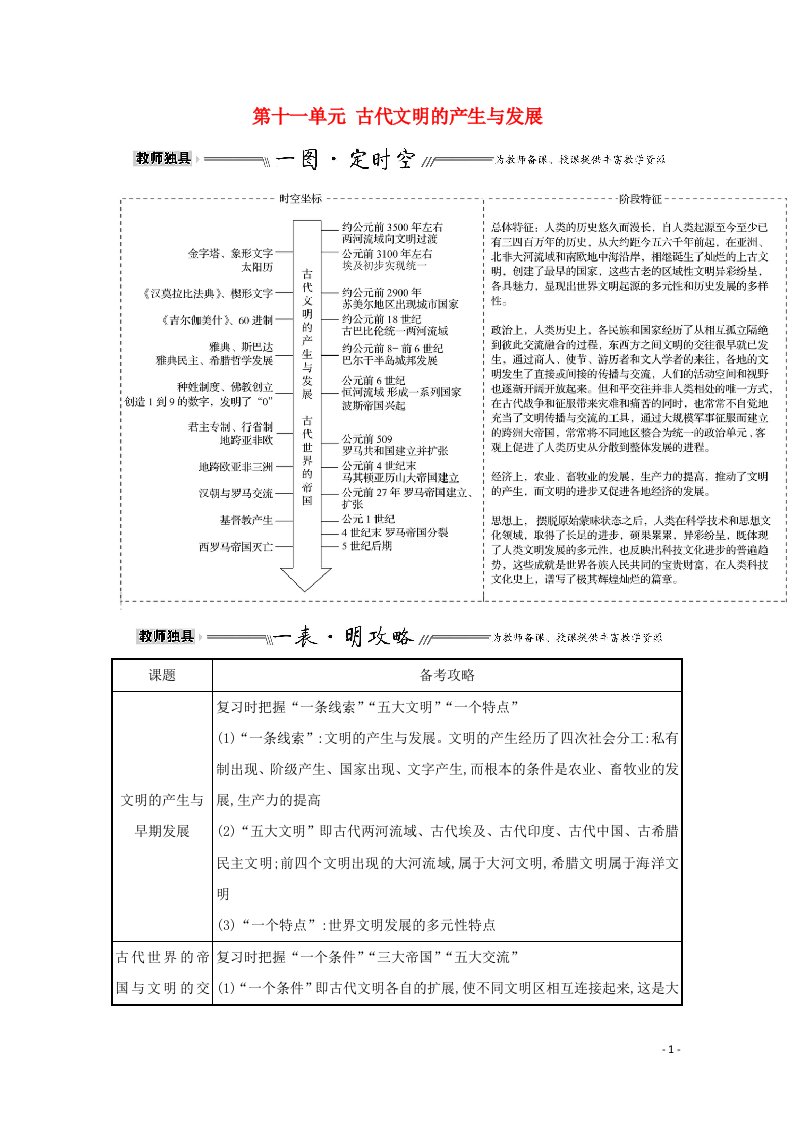 2022高考历史一轮复习第十一单元古代文明的产生与发展单元整合教案