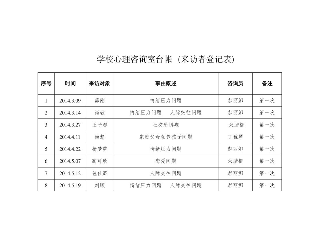 1学校心理咨询室台帐(来访者登记表)