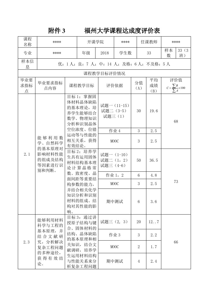 附件3福州大学课程达成度评价表