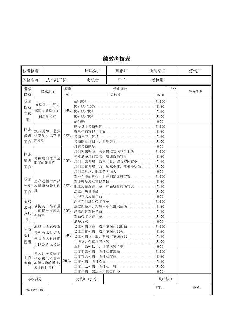 德龙钢铁-炼钢厂技术副厂长考核表