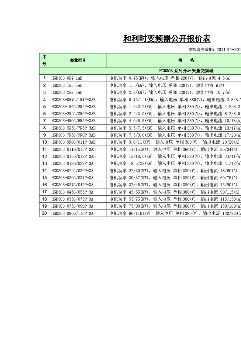 和利时变频器PLC报价表