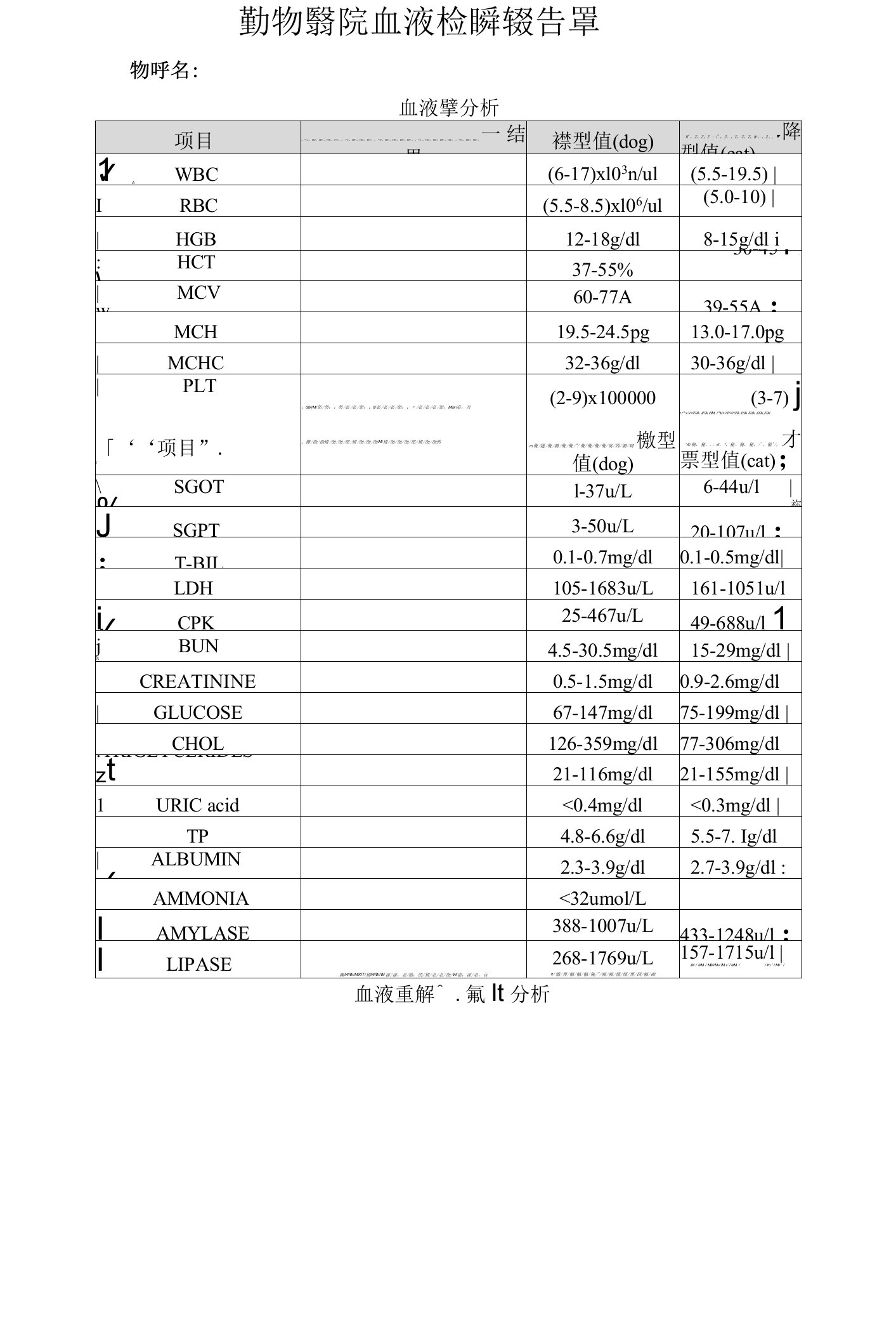 开业动物医院业务表单血液檢驗報告單