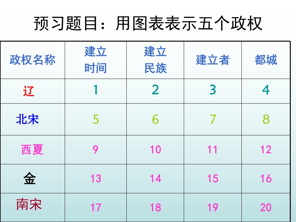 七年级下册历史民族政权并立的时代课件