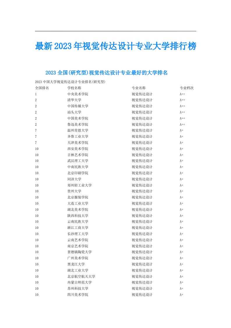 最新视觉传达设计专业大学排行榜