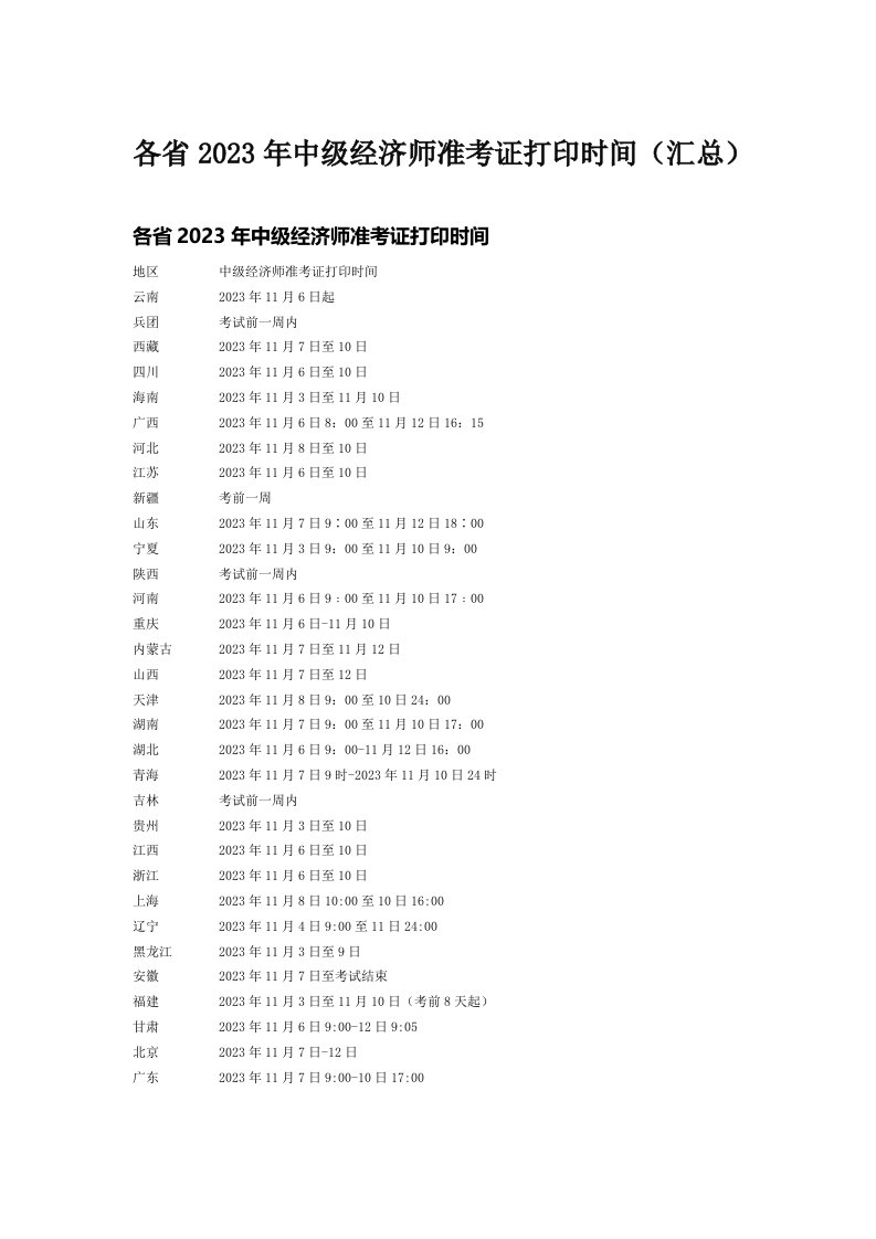 各省2023年中级经济师准考证打印时间（汇总）